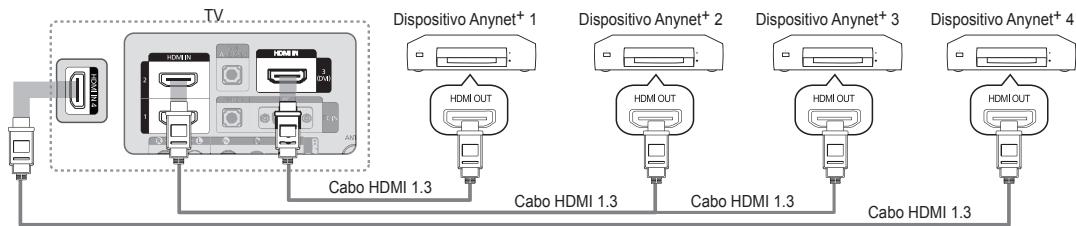TV Dispositivo Anynet+ 1 HDMI OUT Dispositivo Anynet+ 2 HDMI OUT Dispositivo Anynet+ 3 HDMI OUT Dispositivo Anynet+ 4 HDMI OUT Cabo HDMI 1.3 Cabo HDMI 1.3 Cabo HDMI 1.3 Cabo HDMI 1.3