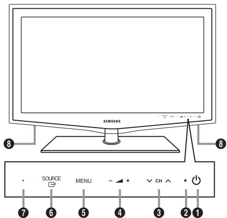 SAMSUNG SOURCE MENU - + CH • 7 6 5 4 3 2 1