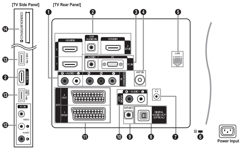 [TV Side Panel] [TV Rear Panel] 1 2 3 4 5 COMMON INTERFACE USB 2 HDMI IN 4 USB 4 AV IN VIDEO AUDIO HDMI IN 2 1 R - AUDIO - L DVI AUDIO IN HDMI IN 3 (DVI) AUDIO PC PC IN COMPONENT ANT IN LAN EXT 2 (AV) 1 (RGB) R - AUDIO - L AUDIO SERVICE DIGITAL AUDIO OUT (OPTICAL) Power Input