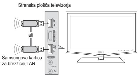 Stranska plošča televizorja ali Samsungova kartica za brežični LAN