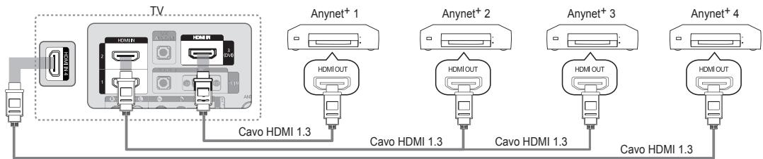 TV Anynet+ 1 Anynet+ 2 Anynet+ 3 Anynet+ 4 Cavo HDMI 1.3 Cavo HDMI 1.3 Cavo HDMI 1.3