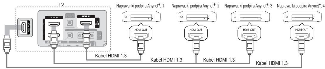 TV Kabel HDMI 1.3 Kabel HDMI 1.3 Kabel HDMI 1.3 Kabel HDMI 1.3 Naprava, ki podpira Anynet+, 1 Naprava, ki podpira Anynet+, 2 Naprava, ki podpira Anynet+, 3 Naprava, ki podpira Anynet+, 4