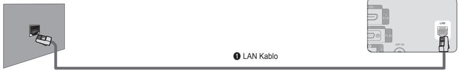 SAMSUNG LE32B650T2WXXC - Statik IP Ortamı İçin LAN Bağlantısı - 1