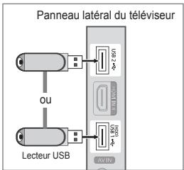 Panneau latéral du téléviseur OU Lecteur USB ACIR