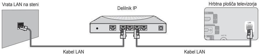 Vrata LAN na steni Delilnik IP Hrbtna plošča televizorja Kabel LAN Kabel LAN