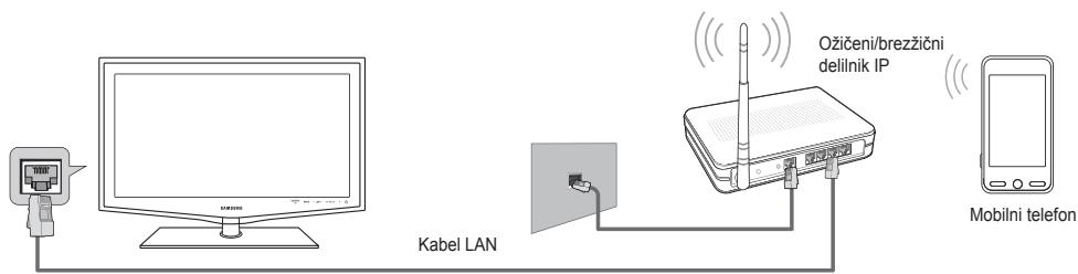 Kabel LAN Ožičeni/breznični delilnik IP Mobilni telefon