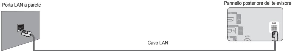 SAMSUNG LE32B650T2WXXC - ■ Connessione LAN via cavo per un ambiente DHCP - 3
