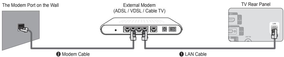 The Modem Port on the Wall External Modem (ADSL / VDSL / Cable TV) ② Modem Cable ① LAN Cable TV Rear Panel