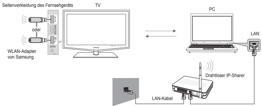 SAMSUNG LE32B650T2WXXC - Einrichten des DLNA-Netzwerks - 2