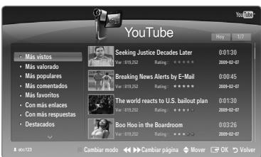 YouTube Más vistos • Más valorado • Más populares • Más comentados • Más favoritos • Con más enlaces • Con más respuestas • Destacados Seeking Justice Decades Later 0:01:30 2009-02-07 Breaking News Alerts by E-Mail 0:00:45 2009-02-07 The world reacts to U.S. bailout plan 0:01:30 2009-02-07 Boo Hoo in the Boardroom 0:03:26 2009-02-07 Cambiar modo ↔ Cambiar página Mover OK Volver