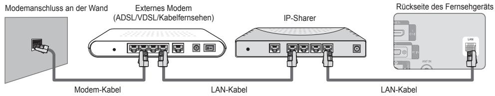 Modemanschluss an der Wand Externes Modem (ADSL/VDSL/Kabelfernsehen) IP-Sharer Rückseite des Fernsehgeräts Modem-Kabel LAN-Kabel LAN-Kabel