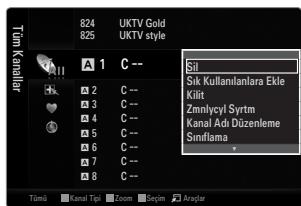 Tum Kanılar 824 825 UKTV Gold UKTV style A 1 C -- SII Sik Kullanlantara Ekle Klit Zmntycl Syrtm Kanal Adi Düzenleme Sinifama Tümü Kanal Tip Zoom Seçim Araşlar