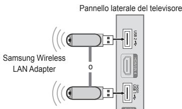 Pannello laterale del televisore Samsung Wireless LAN Adapter 0