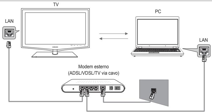 SAMSUNG LE32B650T2WXXC - Impostazione della rete DLNA - 1