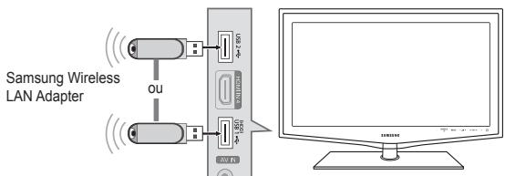 SAMSUNG LE32B650T2WXXC - Connexion au Centre de réseau domestique - 2