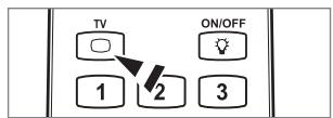 TV ON/OFF 1 2 3