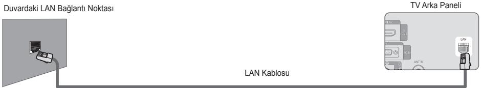 SAMSUNG LE32B650T2WXXC - LAN bağlantı noktasını ve TV'yi ağ durumunuza göre doğrudan bağlayabilirsiniz. - 1