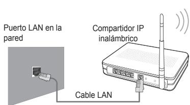 Puerto LAN en la pared Compartidor IP inalámbrico Cable LAN