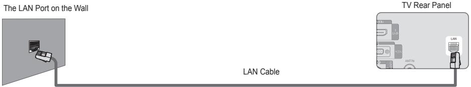 SAMSUNG LE32B650T2WXXC - ■ LAN Connection for a DHCP Environment - 3