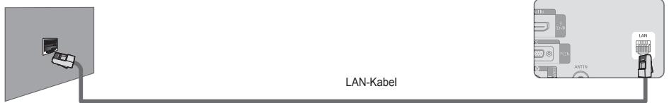 SAMSUNG LE32B652 - Sie konnen den LAN-Anschluss und das Fernsehgerät je nach Netzwerkstatus direkt anschließen. - 1