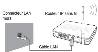 SAMSUNG LE32B652 - □ Connexion réseau - sans fil - 1