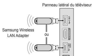 SAMSUNG LE32B652 - □ Connexion réseau - sans fil - 2