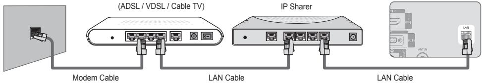 SAMSUNG LE32B652 - You can connect the LAN via a Sharer (Router). - 1