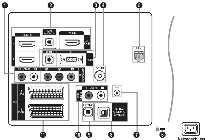 SAMSUNG LE32B652 - Anschlussfeld - 2