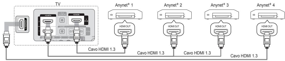 SAMSUNG LE32B652 - Per effettuare il collegamento a un tevisore - 1
