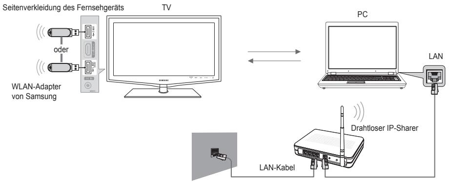 SAMSUNG LE32B652 - Netzwerkverbindungsdiagramm - Drahtlos - 1