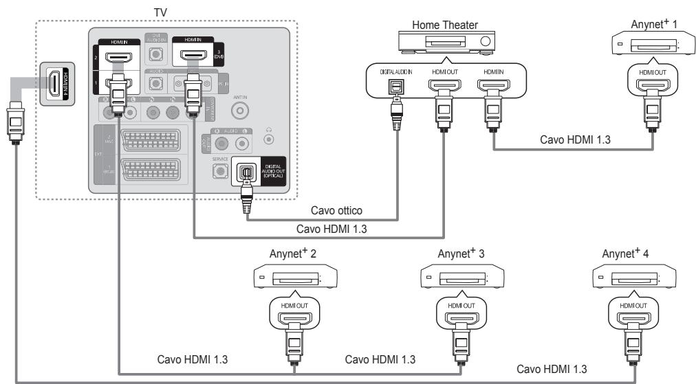 SAMSUNG LE32B652 - Per effettuare il collegamento a unsystema Home Theatre - 1