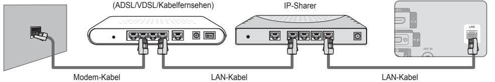 SAMSUNG LE32B652 - Sie konnen die Netzwerkverbindung auch über einen Sharer (Router) herstellen. - 1
