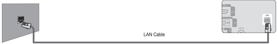 SAMSUNG LE32B652 - You can connect the LAN port and the TV directly depending on your network status. - 1