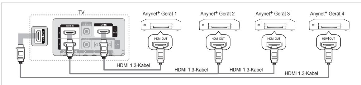 SAMSUNG LE32B652 - Anschlieben an ein Fernsehgerät - 1