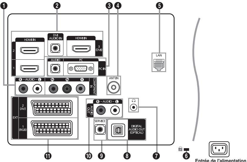 SAMSUNG LE32B652 - Présentation du panneau de branchement - 1