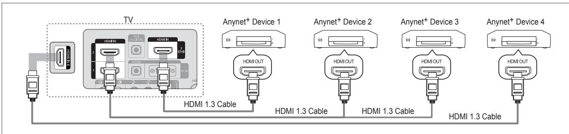 SAMSUNG LE32B652 - To connect to a TV - 1