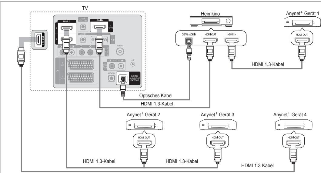 SAMSUNG LE32B652 - Anschluss and das Heimkinosystem - 1