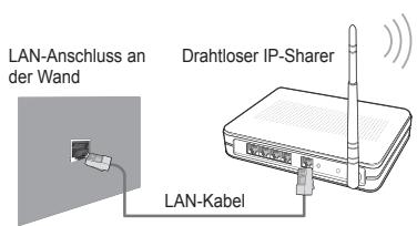 SAMSUNG LE32B652 - Netzwerkverbindung - Drahtlos - 1
