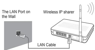 SAMSUNG LE32B652 - Network Connection - Wireless - 1