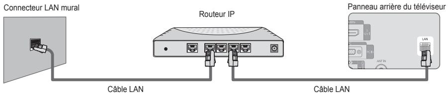 SAMSUNG LE32B652 - Vous pouvez connecter le réseau via un routeur. - 1