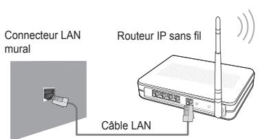SAMSUNG LE32B653T5P - □ Connexion réseau - Sans fil - 1