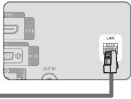 SAMSUNG LE32B653T5P - Povezava LAN-a za omreje DHCP-ja - 5