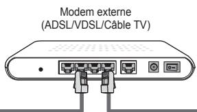 SAMSUNG LE32B653T5P - Connexion LAN pour un environnement DHCP - 3