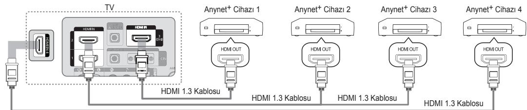 SAMSUNG LE32B653T5P - Bir TV'ye baglamak ici - 1
