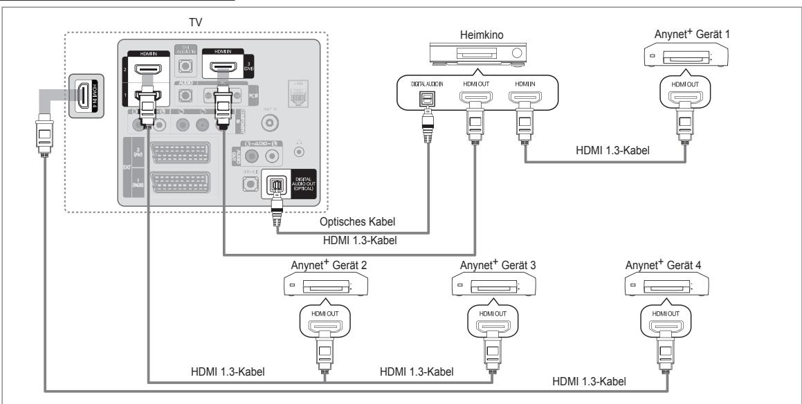 SAMSUNG LE32B653T5P - Anschluss an das Heimkinosystem - 1