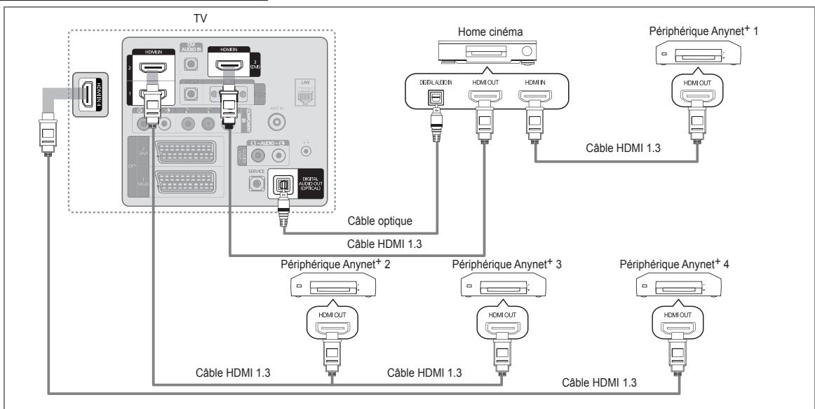 SAMSUNG LE32B653T5P - Connexion à un système home cinéma - 1