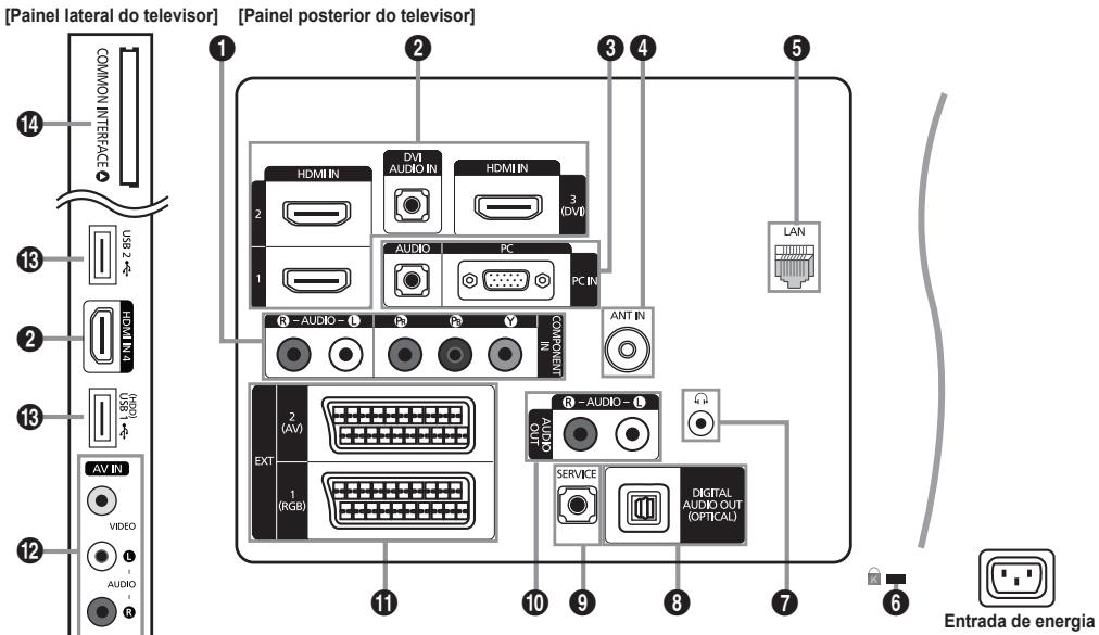 SAMSUNG LE32B653T5P - Apresentação do poinel de ligação - 1