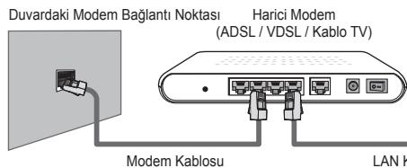 SAMSUNG LE32B653T5P - LAN baglantisini bir Paylastirici (Yönlendirici) uzerinden yapabilirsiniz. - 1