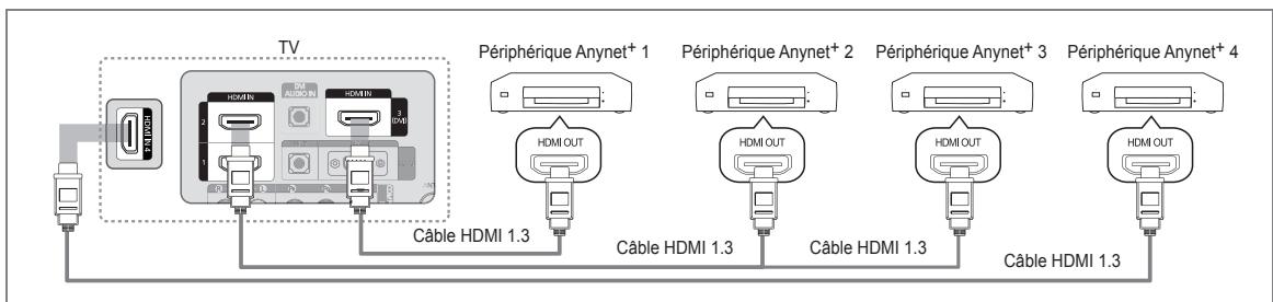 SAMSUNG LE32B653T5P - Connexion à un téléviseur - 1
