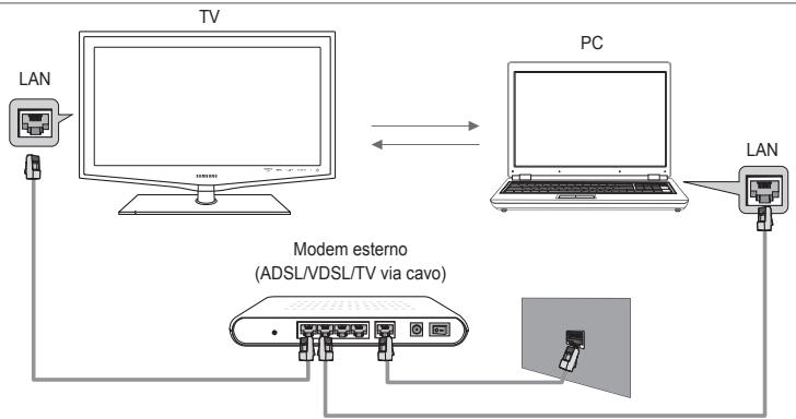 SAMSUNG LE32B653T5P - Schema connessioni di rete - Cavo - 1
